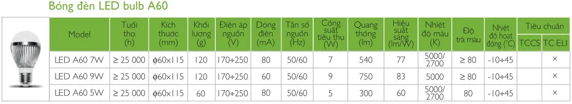 5107_kt-bong-den-led-a60-5w-1 Bóng đèn led Rạng Đông 5W - LED A60-5W