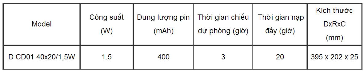 5164_den-chi-dan-led-exit Đèn LED chỉ dẫn D CD01 40x20/1,5W - Rạng Đông