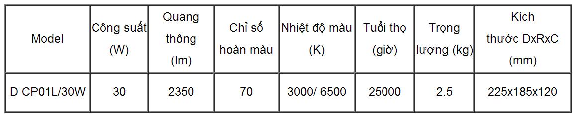 5168_den-chieu-pha-led-30w Đèn LED chiếu pha 30W - D CP01L/30W Rạng Đông