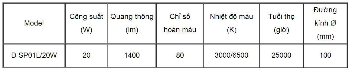 Đèn LED spotlight 20W Rạng Đông (D SP01L/20W)