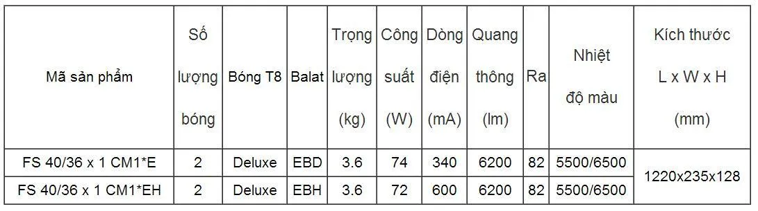 5176_bo-den-chieu-sang-lop-hoc-f Bộ đèn chiếu sáng lớp học FS 40/36x2 CM1*E - Rạng Đông
