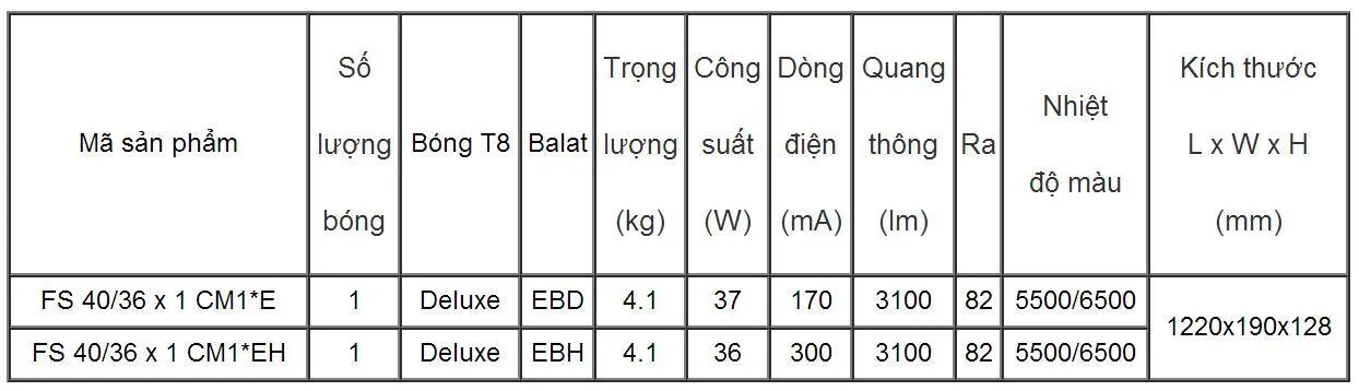 5178_bo-den-chieu-sang-bang-fs-4 Bộ đèn chiếu bảng FS 40/36x1 CM1*EH BACS - Rạng Đông