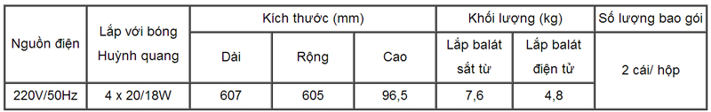 Máng đèn huỳnh quang 4 bóng 0,6 m - FS 20/18 x 4 M6