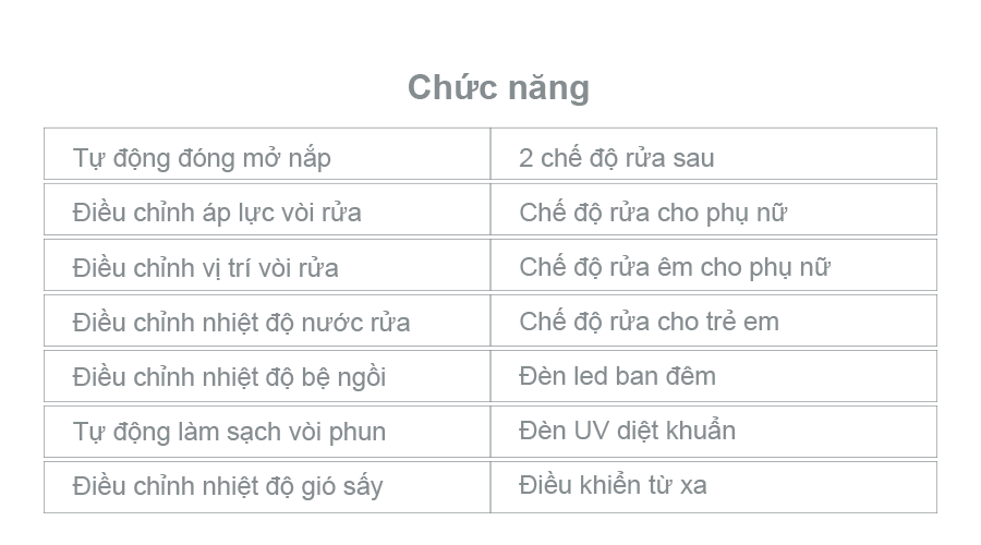 chuc-nang-nap-e