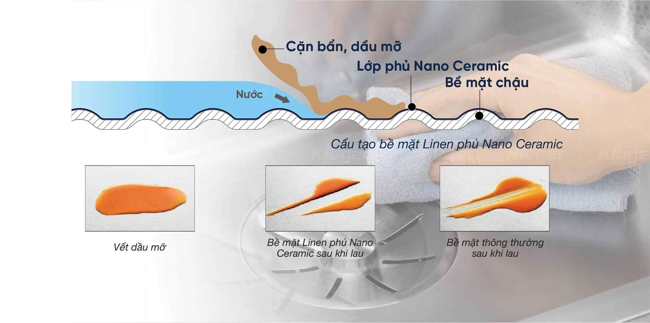 Chậu rửa bát Kluger KW8151FS S80 chống bám dầu mỡ