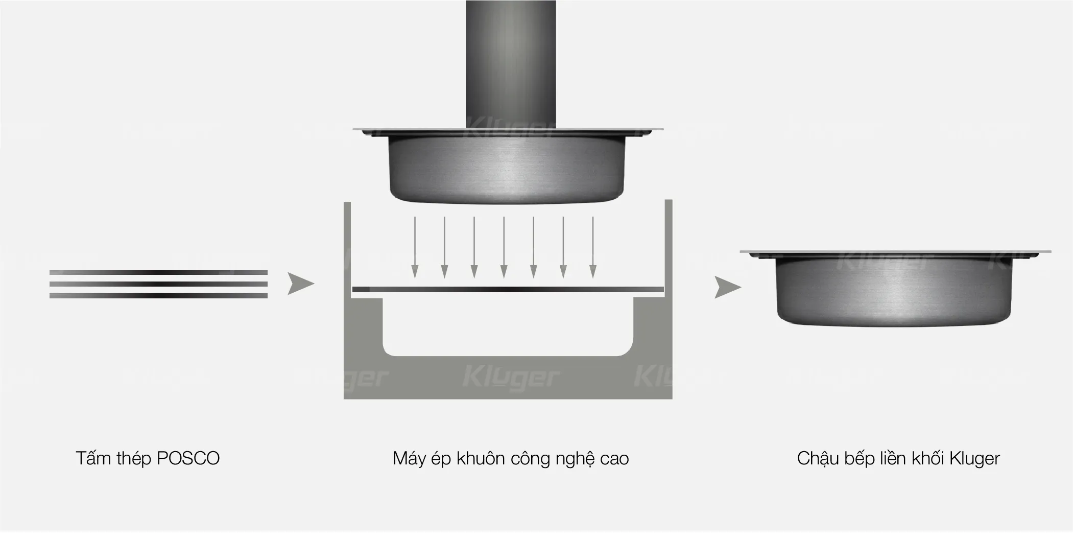 Chậu rửa bát Kluger KW8151FS S80 ép liền mạch