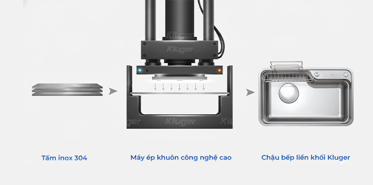 Công nghệ ép khuôn liền khối chậu rửa bát 1 hố Kluger KF7848FS DO Plus Công nghệ ép khuôn liền khối chậu rửa bát 1 hố Kluger KF7848FS DO Plus