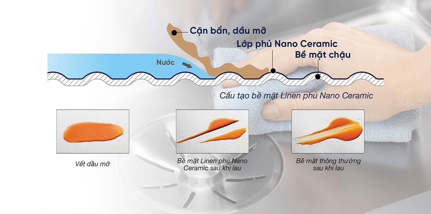 Bề mặt LINEN chống bám dầu mỡ. Bề mặt LINEN chống bám dầu mỡ.